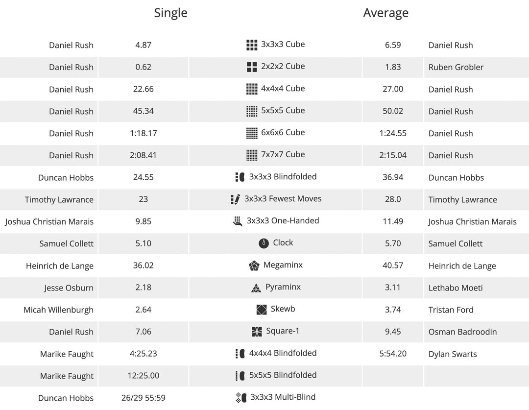 Corporate branding/gifts - Rubik's Cubes – Speedcubes (Pty) Ltd