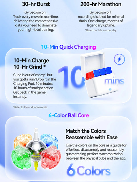 GAN i4 3x3 (MagLev, UV Coated) - Bluetooth Smart Cube