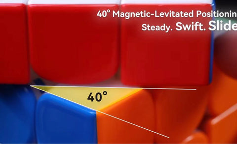 GAN 16 Maglev OR Maglev Max UV Coated