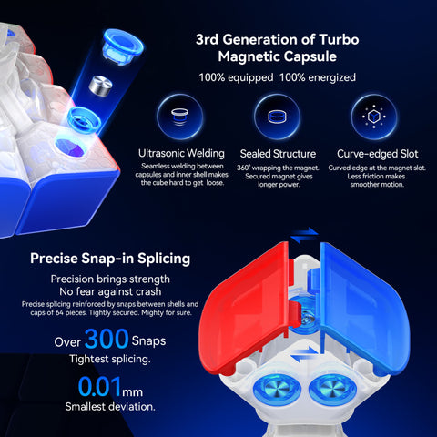 GAN 460 4x4 V2 Magnetic, UV Or Frosted