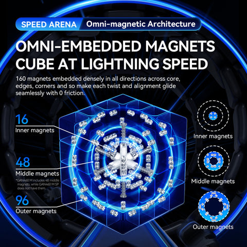 GAN 460 4x4 V2 Magnetic, UV Or Frosted