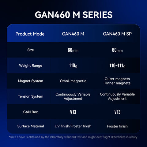 GAN 460 4x4 V2 Magnetic, UV Or Frosted