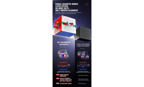 QiYi 10x10 (Magnetic, Ball-Core)