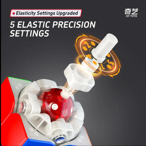 2x2x2 Qiyi M Pro  Magnetic OR Ball Core